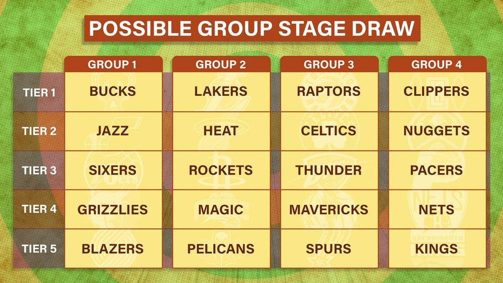 WorldCupGroupsNBA_Groups.jpg