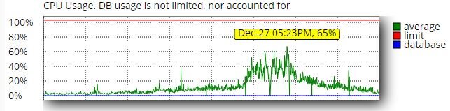 HighestCPU.JPG