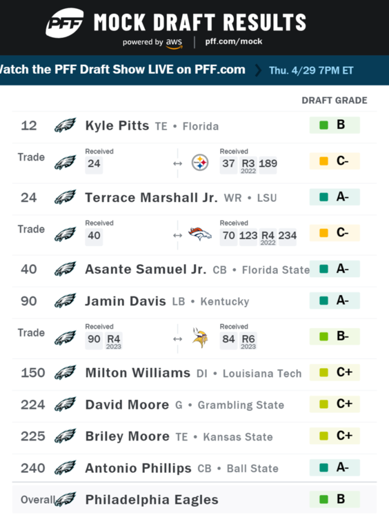 pff_mock_results (2).png