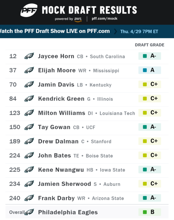 pff_mock_results.png