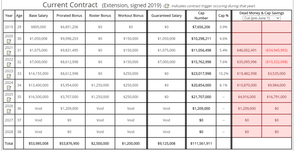 Lane contract.PNG