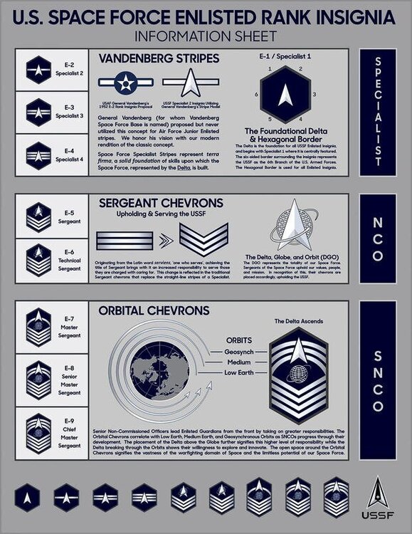 space-force-rank-insignia-information-1800.jpg