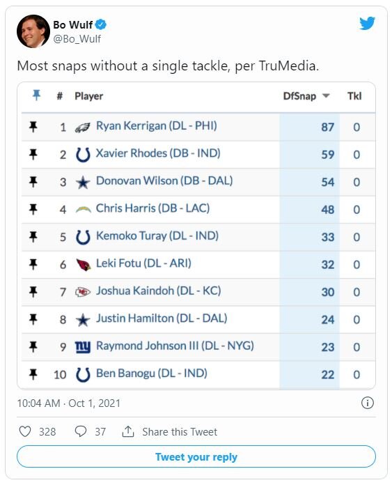 Looking at the 5 most disappointing Eagles through 3 games