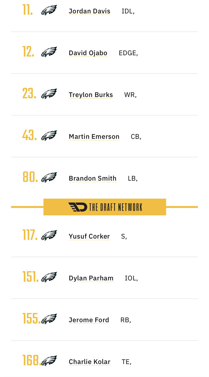 Jameson Williams (Alabama WR) -- DRAFTED BY DETROIT #12