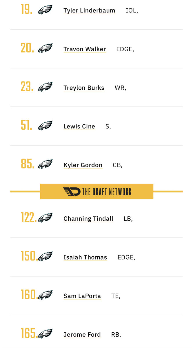 Tyler Linderbaum (Iowa C/OG) -- DRAFTED BY BALTIMORE #25