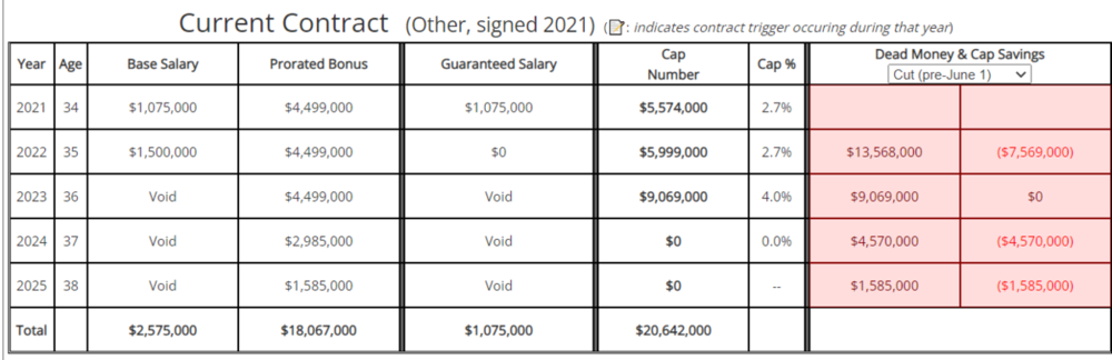 Kelce contract.PNG