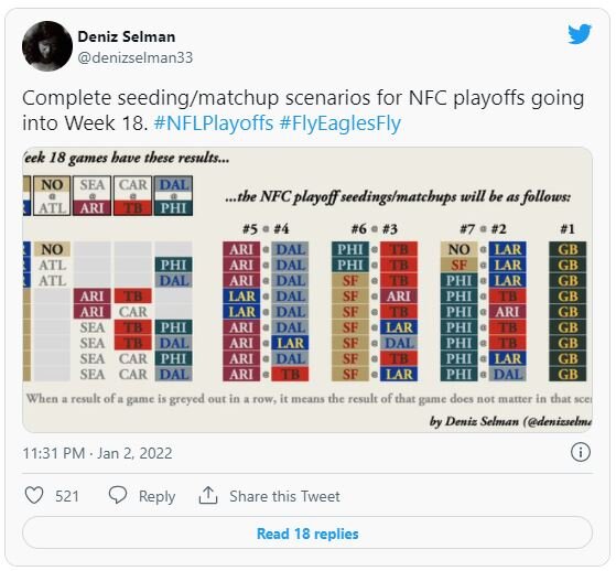 Eagles get some help, clinch a playoff berth in Week 17