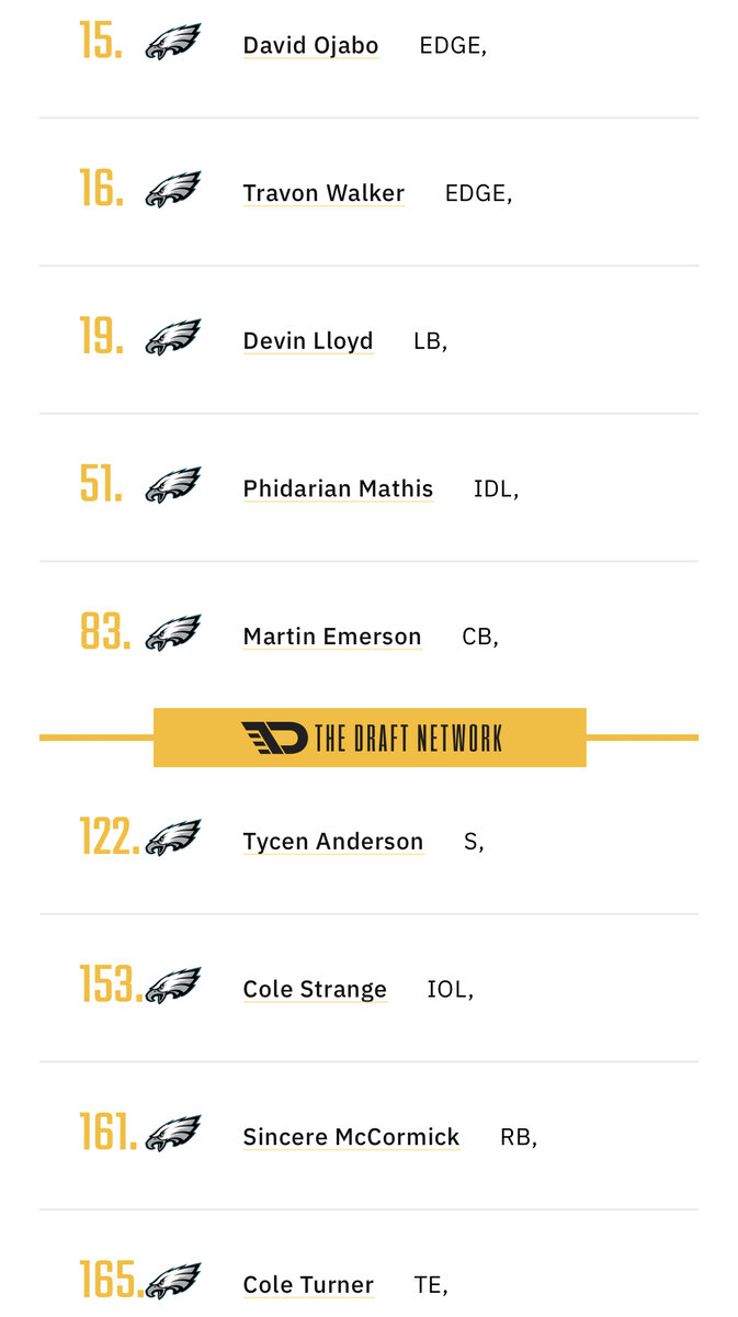 Devin Lloyd (Utah LB) -- DRAFTED BY JACKSONVILLE #27