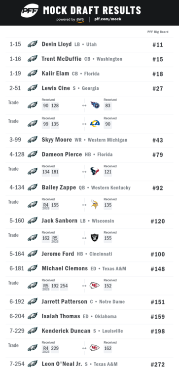 pff_mock_results.thumb.png.a6aba3275a00d4113771b5541e7dff89.png