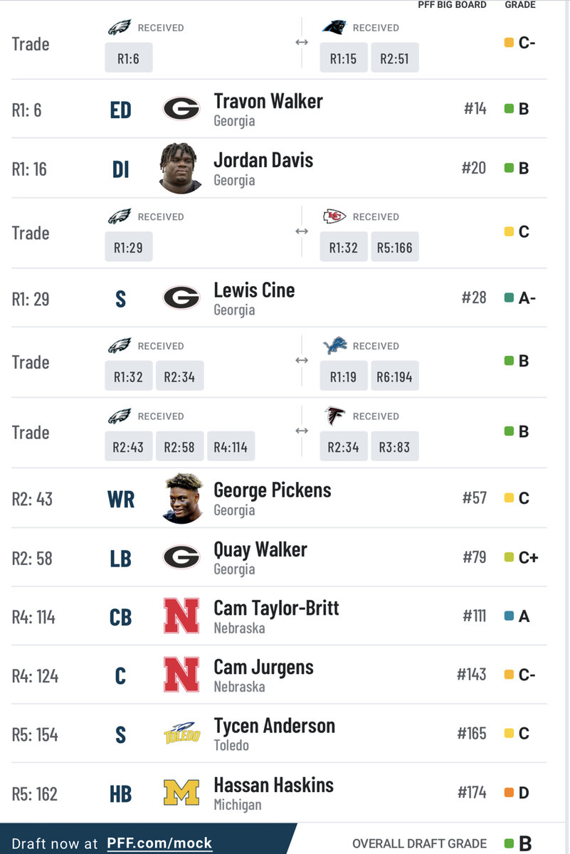 George Pickens (Georgia WR) — DRAFTED BY PITTSBURGH #52