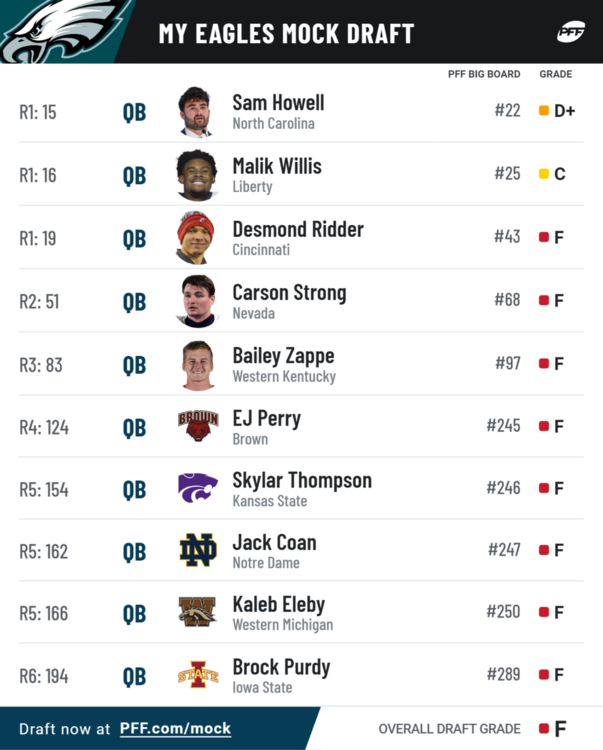 pff_mock_results (3).png