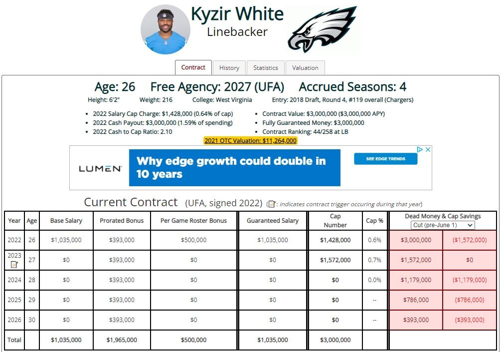 Eagles’ deal with linebacker Kyzir White could be a bargain