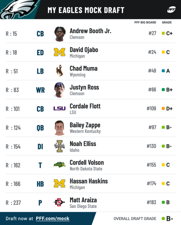 pff_mock_results.png