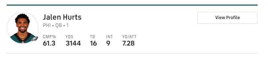 Eagles' Nick Sirianni impressed with Jalen Hurts in preseason game, said he was 'great' in and out of pocket