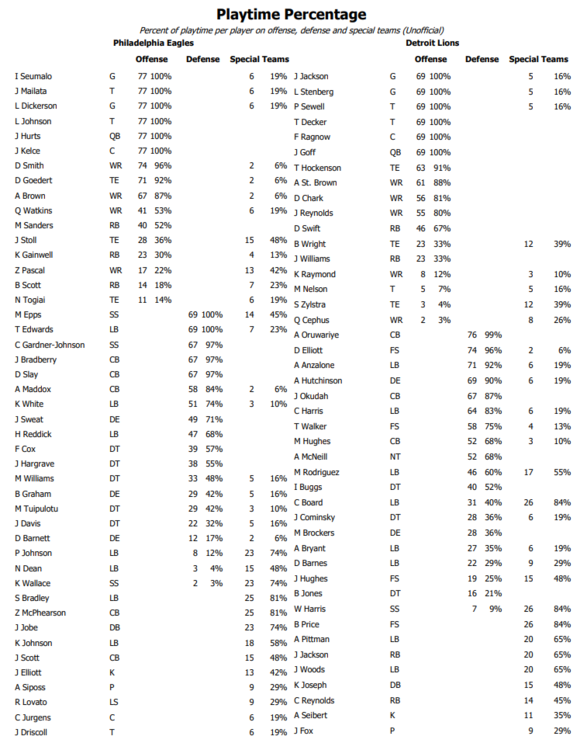 2043381591_Playtimepercentage.thumb.PNG.d92d933dbe3acfe7da458d7c05526cef.PNG