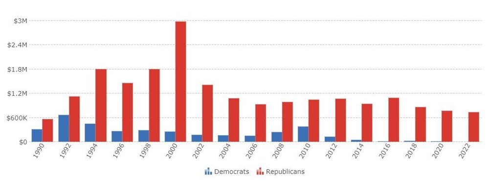 FusionCharts.thumb.jpg.f47d8aadd64f1e5a0f9c2b126d78ed98.jpg