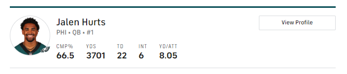 Eagles believe Jalen Hurts can make another major jump, become elite pocket passer in 2023, per report