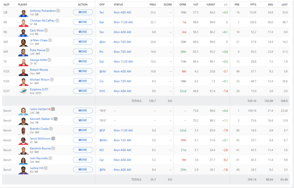 1110086862_Week5NFLTeam2.thumb.png.0b630875cb28cb7d39ca56889788739f.png