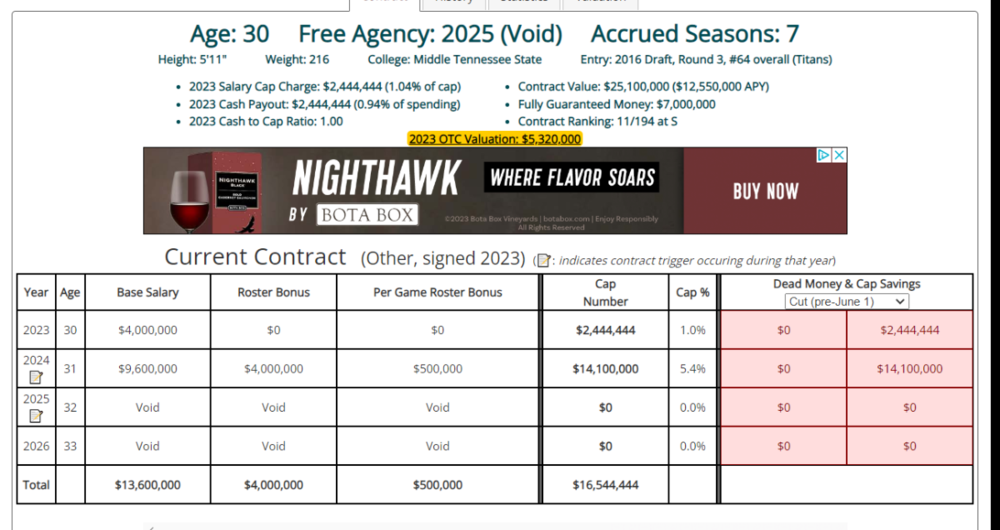 Byard contract.PNG