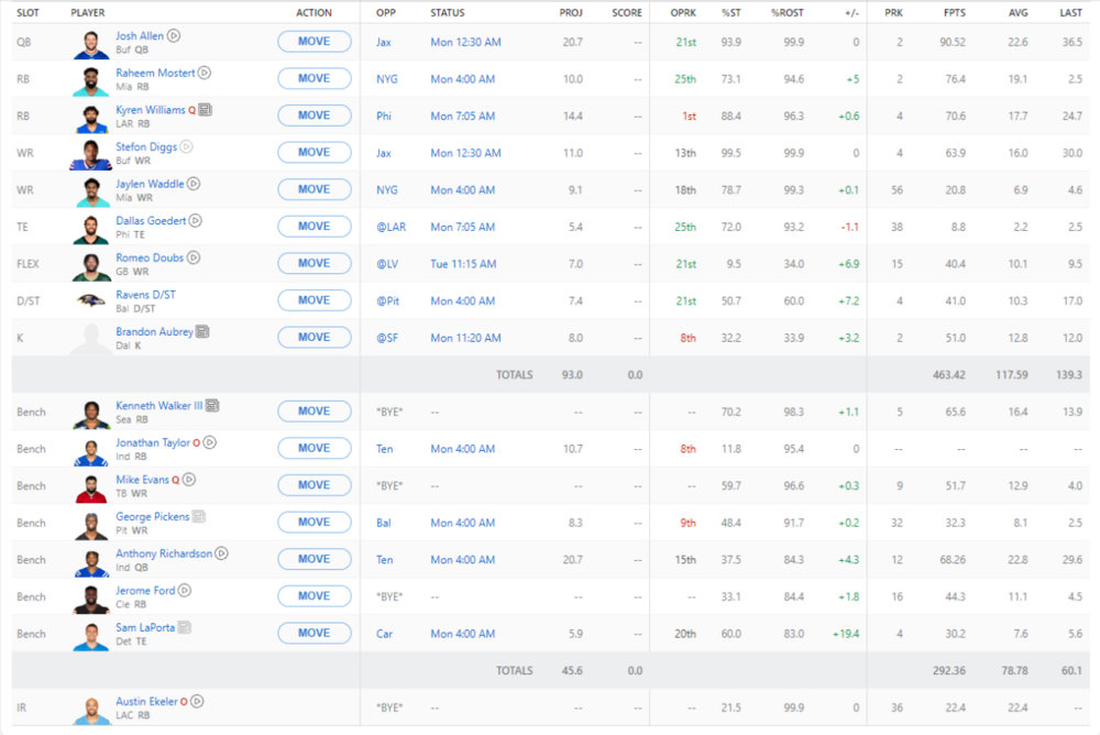 63949577_Week5NFLTeam1.thumb.png.bf18da03dc26e8fd060ccafc7ecd2d11.png