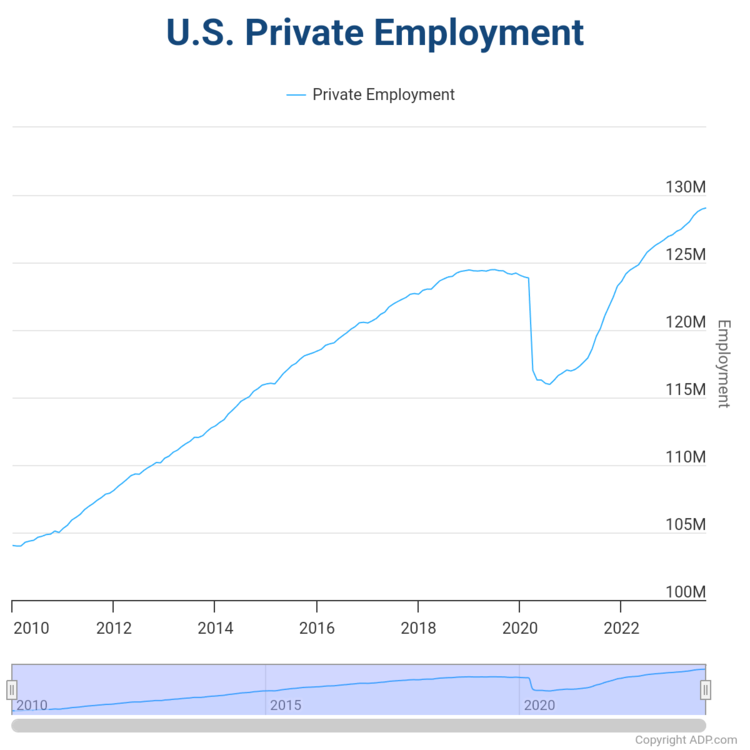 us-private-employment.png