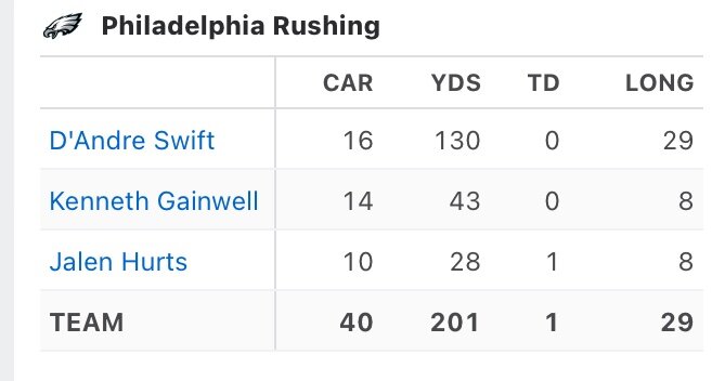 Am I The Only One Sick Of The Gainwell 2nd Quarter?