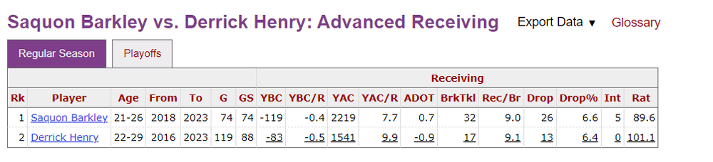 Barkley vs Henry receiving advanced.png