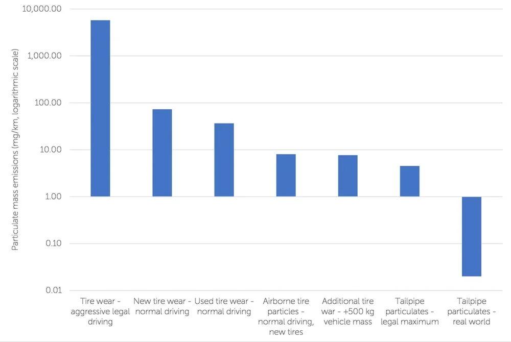 850-times-particulate-matter-compared-77740354.thumb.webp.738138ab6dea1579b6923a131ef24343.webp