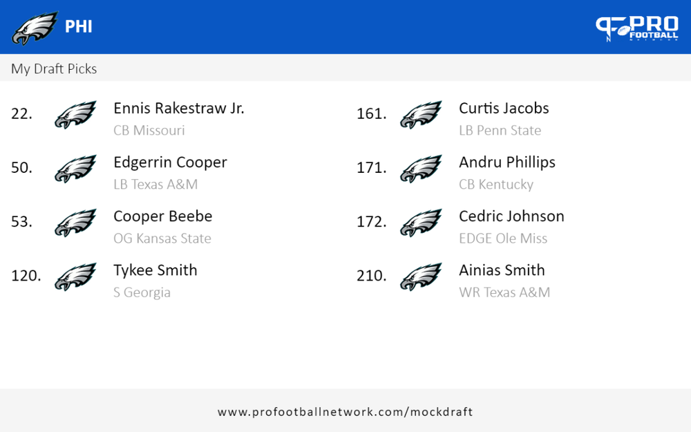 PFN_Draft_result_1710604900263.png