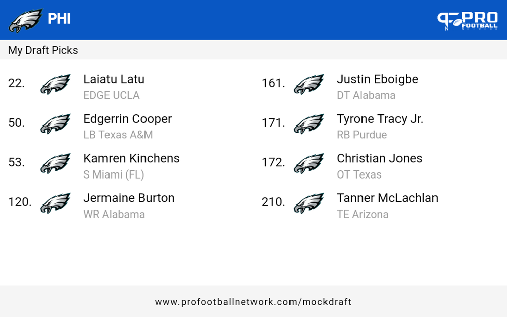 PFN_Draft_result_1711677494876.thumb.png.bbca26eeb3f714ead5156889cef4e1d6.png