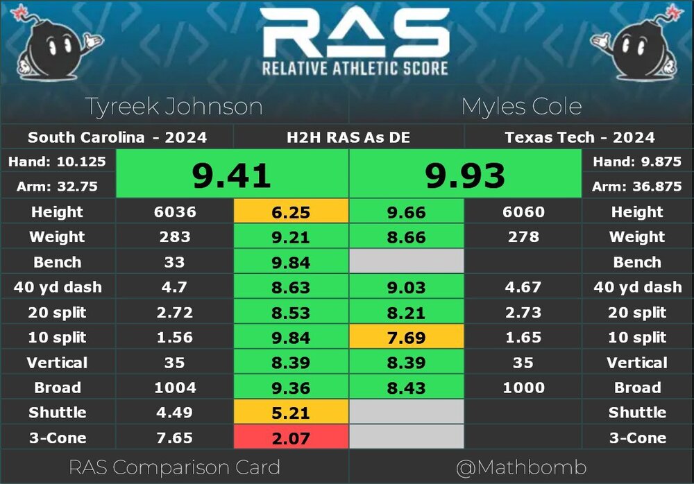 tyreekjohnsonmylescole.jpg