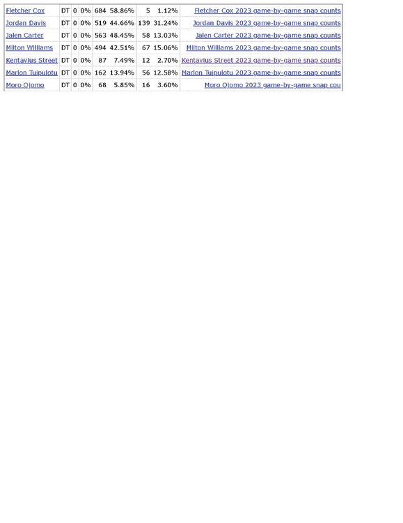 Philadelphia Eagles 2023 Snap Counts _ Pro-Football-Reference.com.pdf.jpg