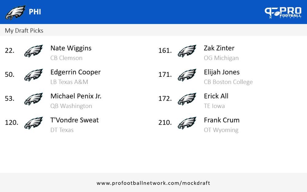PFN_Draft_result_1713750964507.png