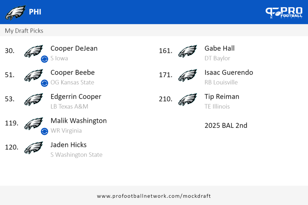 PFN_Draft_result_1713892616808.thumb.png.75b19a26419394e2486758c1af9b0e24.png