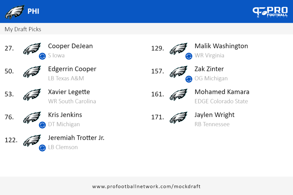 PFN_Draft_result_1713894002990.thumb.png.4030ae744373561a1ef9e1d38d5f57f3.png