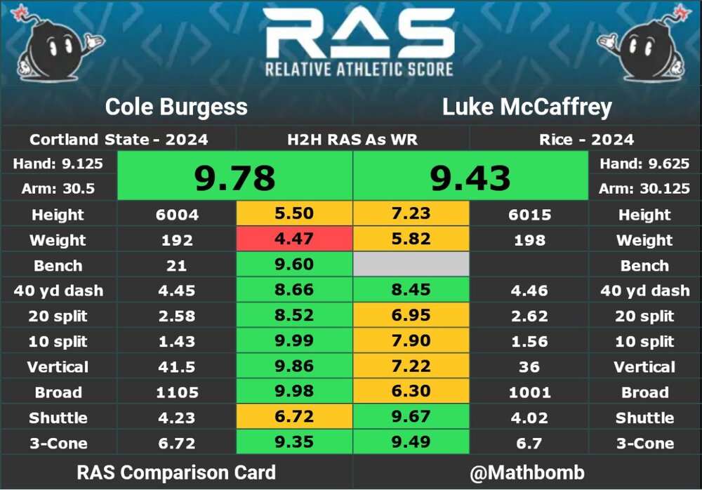 coleburgessvlukemccaffrey.thumb.jpg.d004497720a13a54f6627ac8bb399d0a.jpg