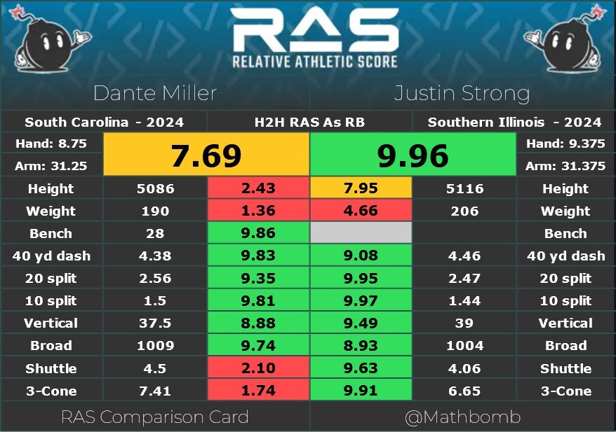 dantemillerVjustinstrong.jpg.28b3e90fa6c4c5db2898f18db8afc772.jpg