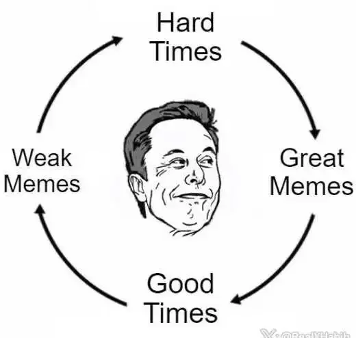 circle-hard-time-weak-good-memes.webp.6d773ababf88ba588fb8320c8bcbaeac.webp