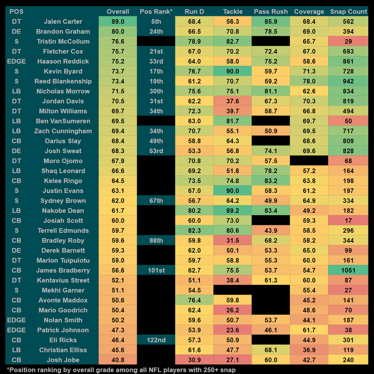 eaglesdefensePFFwithbreakdowns.png