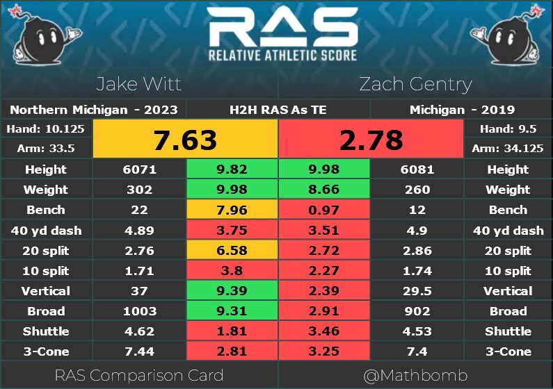 JakeWittVZachGentry.jpg.0d565c24c9ae767b581cd918b9edf878.jpg
