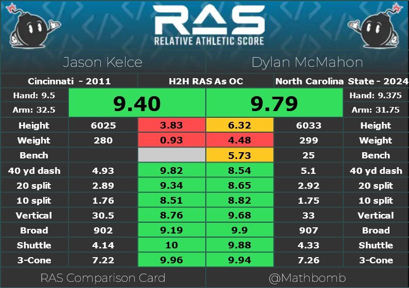 JasonKelceVDylanMcMahon.jpg.13e41c7b35dbb213b0bbf99691a89341.jpg