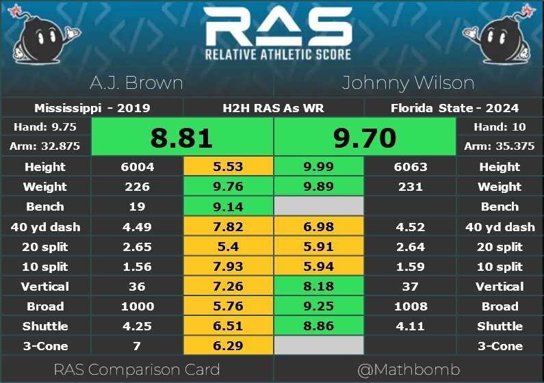 ajbrownVjohnnywilson.jpg.3b23fa4b9b7502ca64a19b9b9125d219.jpg