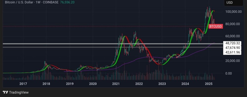 TradingView_Screenshot_1744159490528.jpg