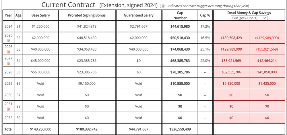 Dak contract.png