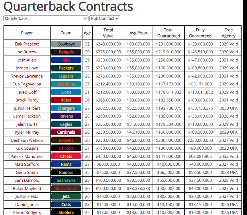 QB contracts.png