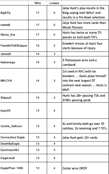 Season Record Predictions