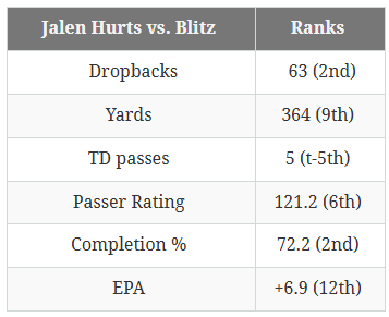 Are Eagles opponents tricking Jalen Hurts and the offense?