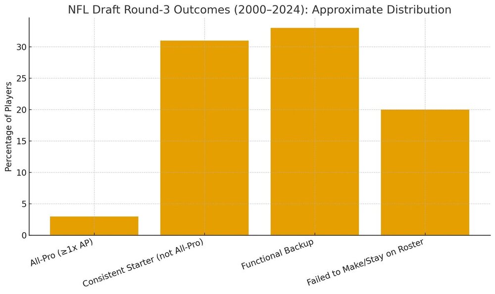 3rd round pick chart.jpg