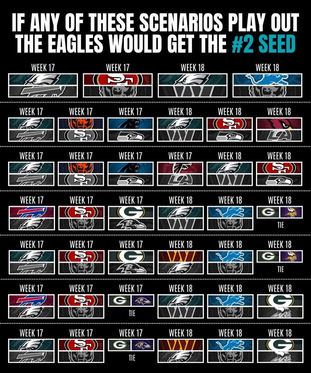 Path to the 2 Seed