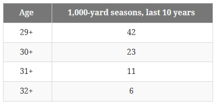 Will the Eagles trade A.J. Brown this offseason?